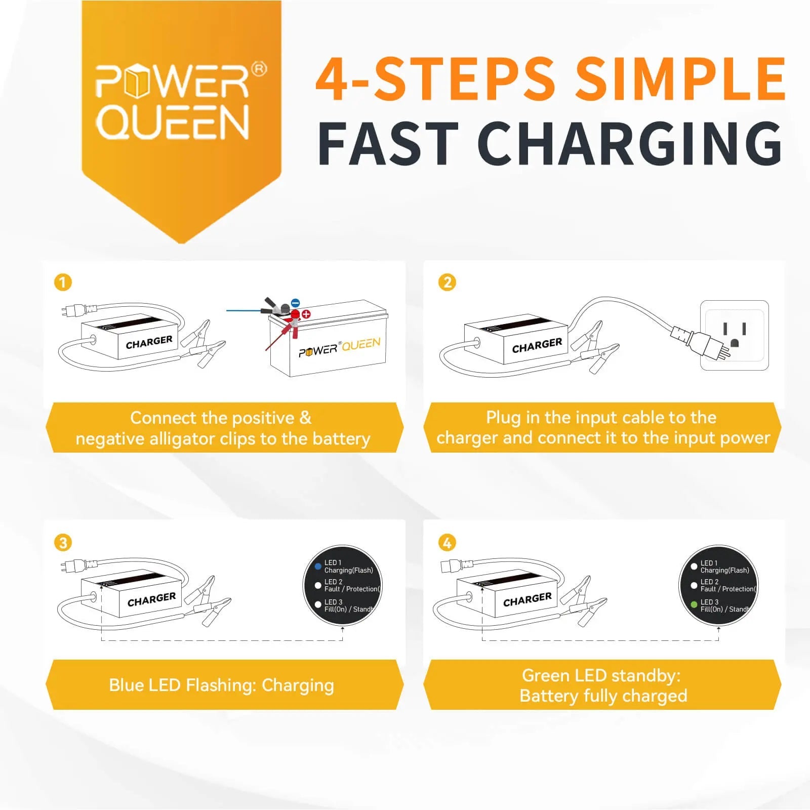 POWER QUEEN 29.2V 20Amp Lithium LiFePO4 Battery Charger Power Queen