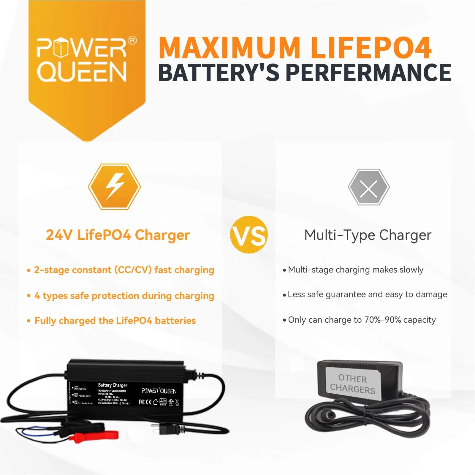 POWER QUEEN 29.2V 20Amp Lithium LiFePO4 Battery Charger Power Queen