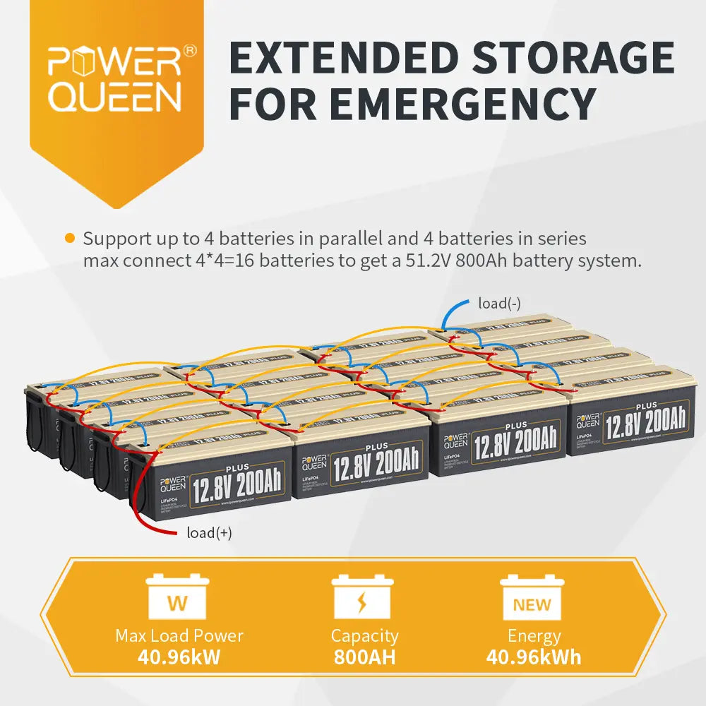 【Only ￡639】Power Queen 12V 200Ah PLUS LiFePO4 Battery, Built-in 200A BMS