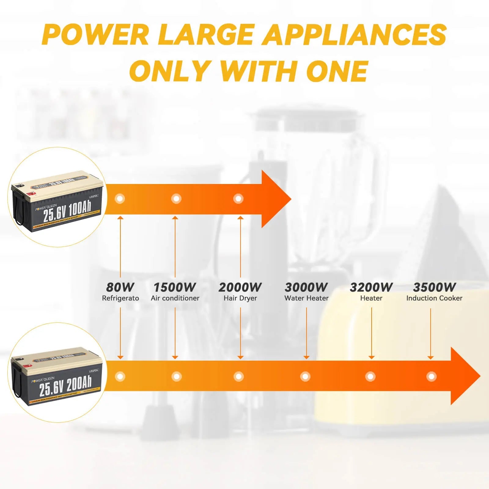 Power Queen 25.6V 200Ah LiFePO4 Battery, Built-in 200A BMS [Code: OFF100] Power Queen
